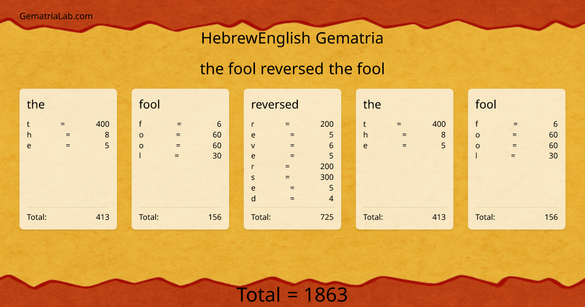 the fool reversed the fool in hebrewEnglish Gematria